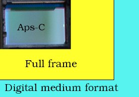 Aps-C format