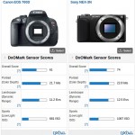 Canon 700d vs Sony Nex 3N