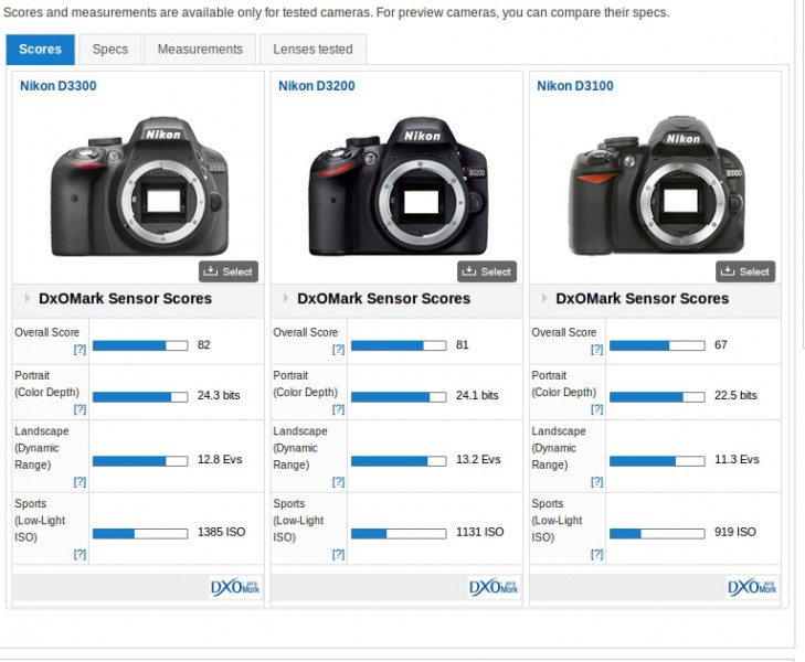 Interesting Canon entry level cameras